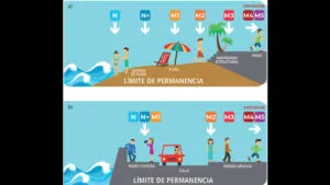 marejadas