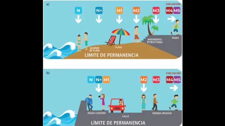 marejadas